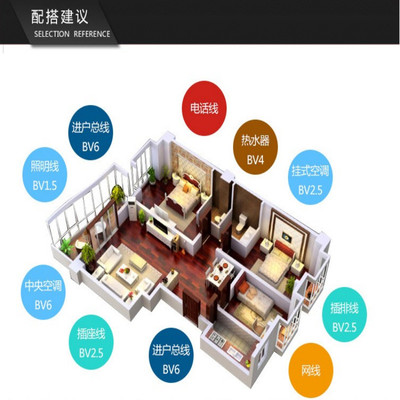 DJYP2VR软芯计算机电缆