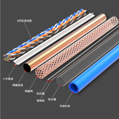 DJYPRV-7*2*1.5mm²DJYPRV阻燃计算机电缆